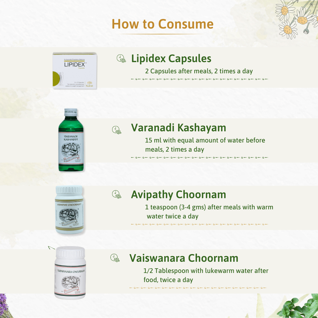 100% Safe & Comprehensive Ayurvedic Solution for Effective Weight Management - Kairali Ayurvedic Products
