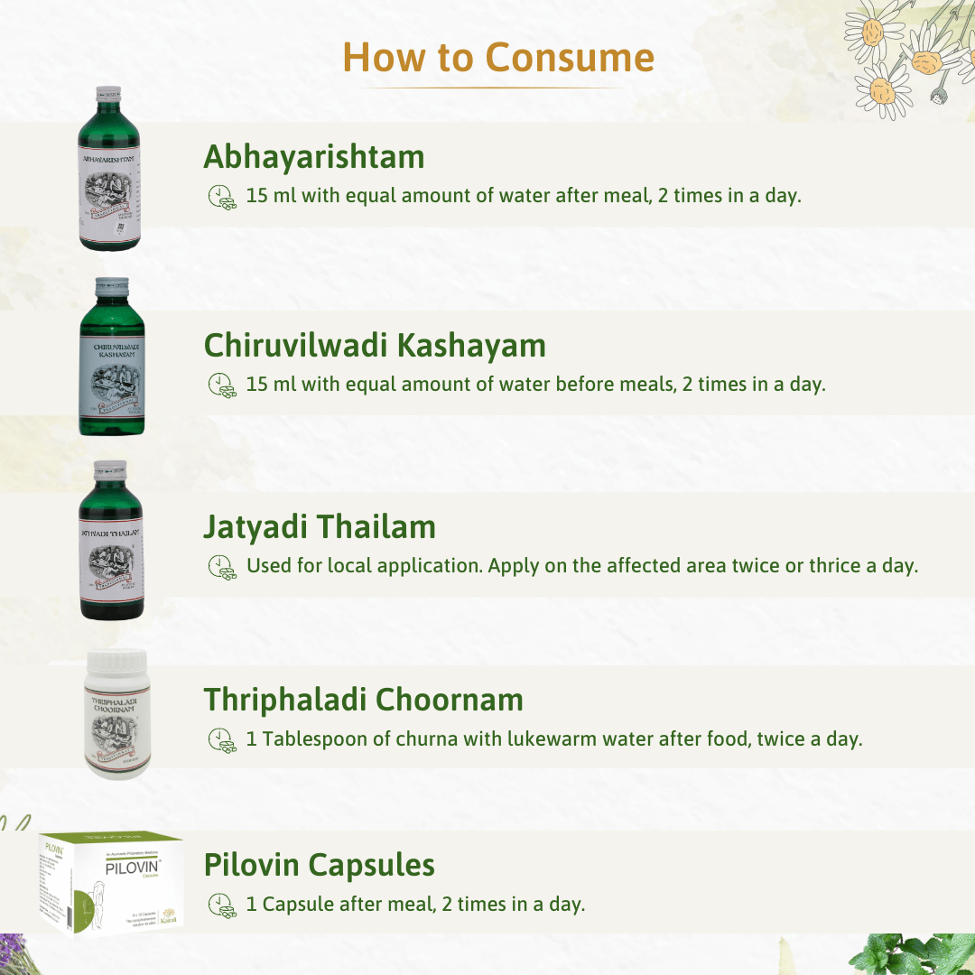 Hemorrhoids & Piles Treatment Kit - Safe & Effective Ayurvedic Solution for Piles Care - Kairali Ayurvedic Products